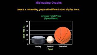 Identifying Misleading Graphs  Konst Math [upl. by Strep]