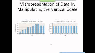 Elementary Statistics Graphical Misrepresentations of Data [upl. by Ley]