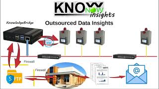 KnowNow  Step 3  Insights [upl. by Beora]